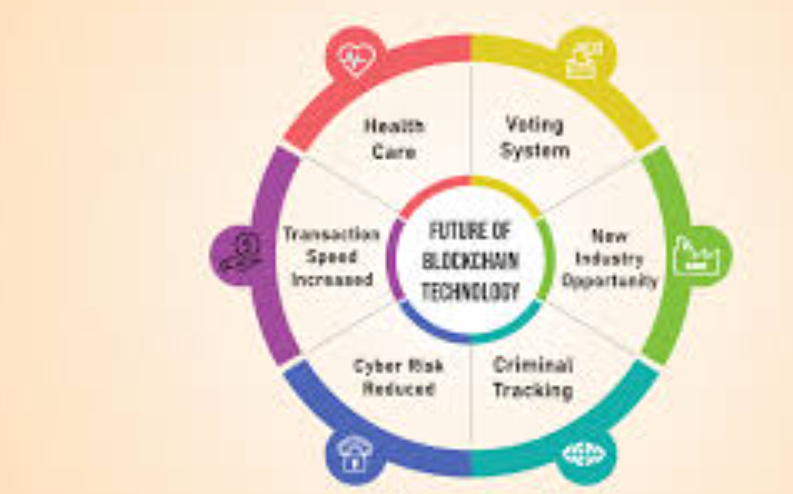 Future Developments in Blockchain Technology