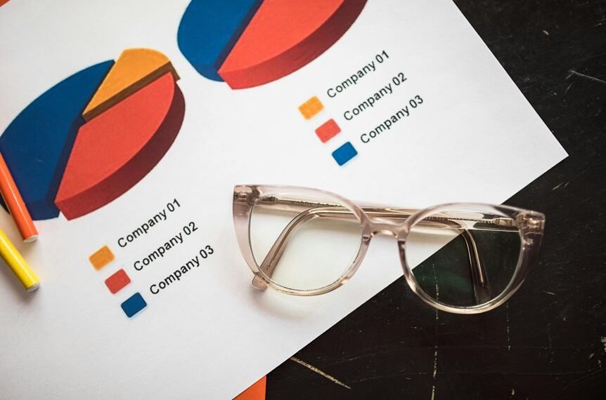 operational analysis for accounts