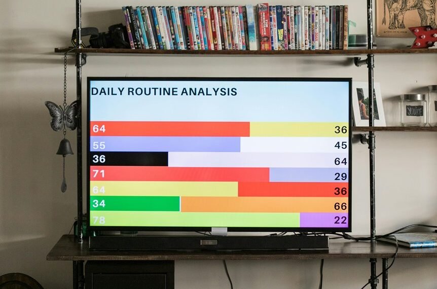 operational data pattern analysis